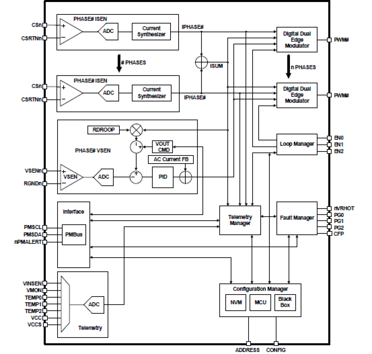ISL68226 - Digital Triple Output, 8-Phase PWM Controller | Renesas